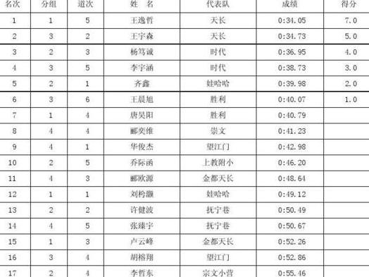 少儿50米自由泳纪录是多少