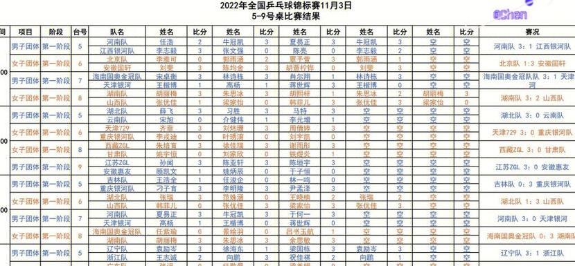 2022年中国乒乓球赛事时间表图片 (图2)