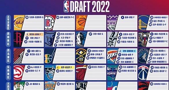 2023年nba选秀大会什么时间开始