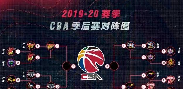 cba季后赛12进8是什么意思 (图3)