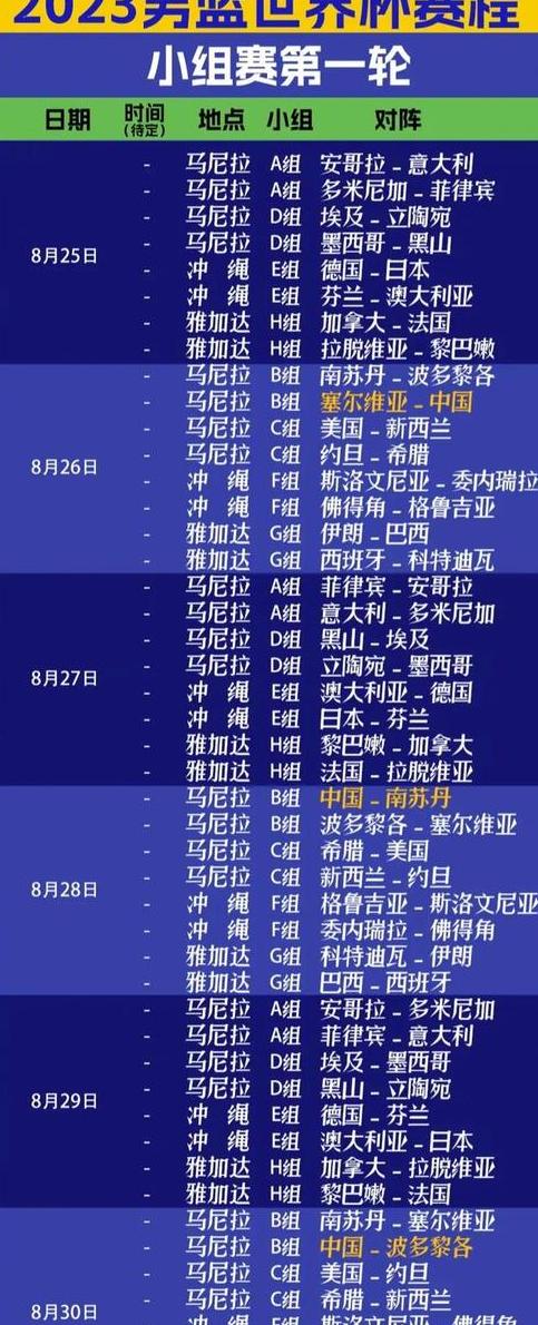 2023男篮世界杯赛程时间表最新8强 (图1)