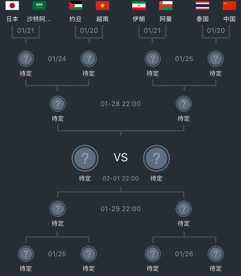 2026世界杯48队晋级规则,会不会出现死亡之组 (图2)