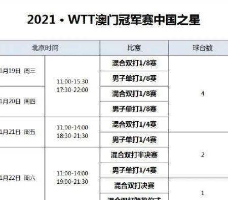 澳门乒乓球比赛时间2023直播 (图2)