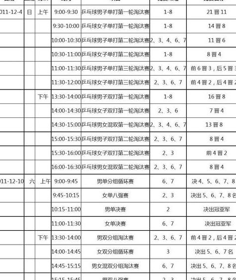 12月5日乒乓球今日赛程表格