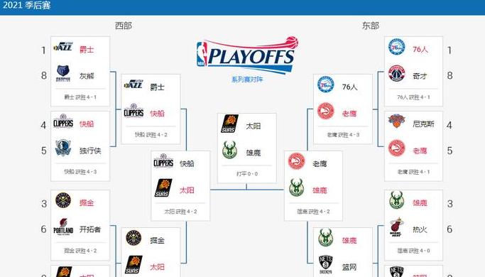 nba总决赛赛程表2024时间 (图2)