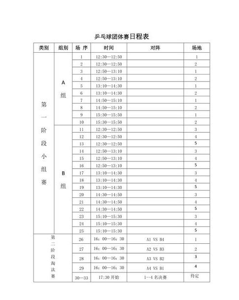 12月5日乒乓球今日赛程表格 (图3)