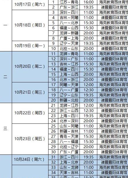 cba季后赛赛程2020-2021 (图2)