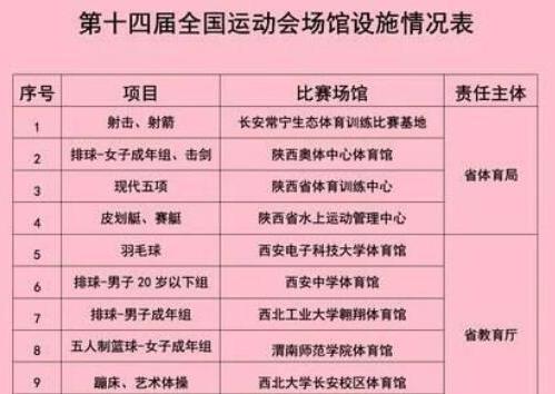 全运会几年一届最近的一次 (图1)