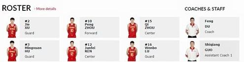 中国男篮最新名单12人 (图2)