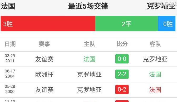 今晚克罗地亚对法国的比分预测 (图1)