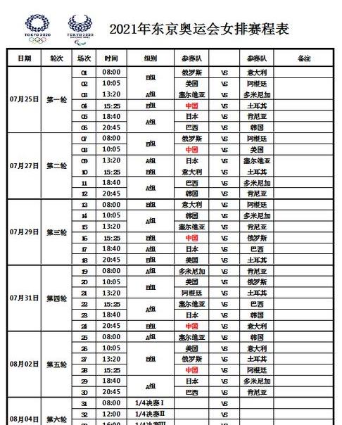 女排积分榜最新排名表女排赛程 (图1)