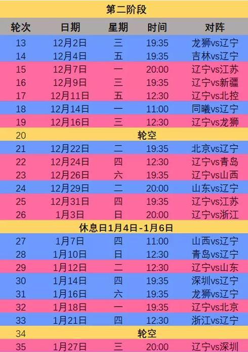 辽篮总决赛时间2020年 (图1)