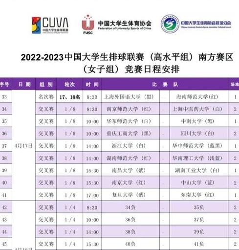 世界女排联赛总决赛赛程表2023 (图3)