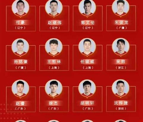 最新中国男篮名单原帅身高 (图2)