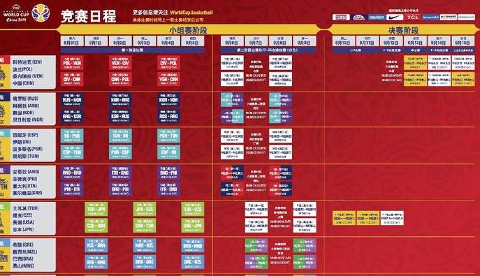 中国男篮u19世界杯赛程哪里有直播 (图3)