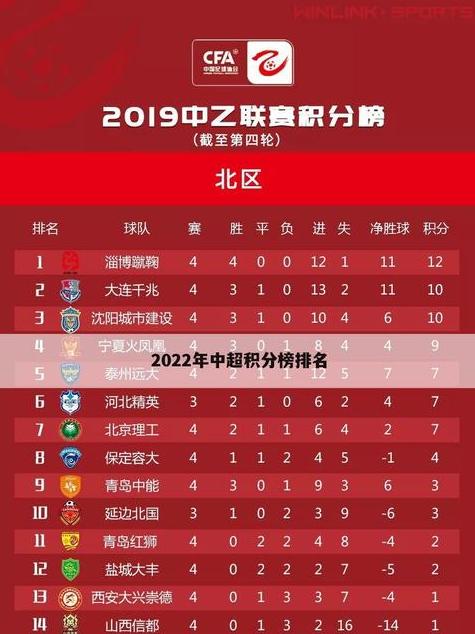 中超联赛赛程2023积分榜最新足协杯 (图1)
