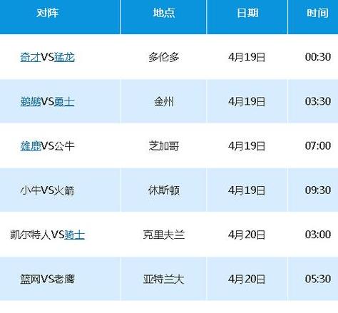 猛龙夺冠那一年季后赛赛程 (图3)