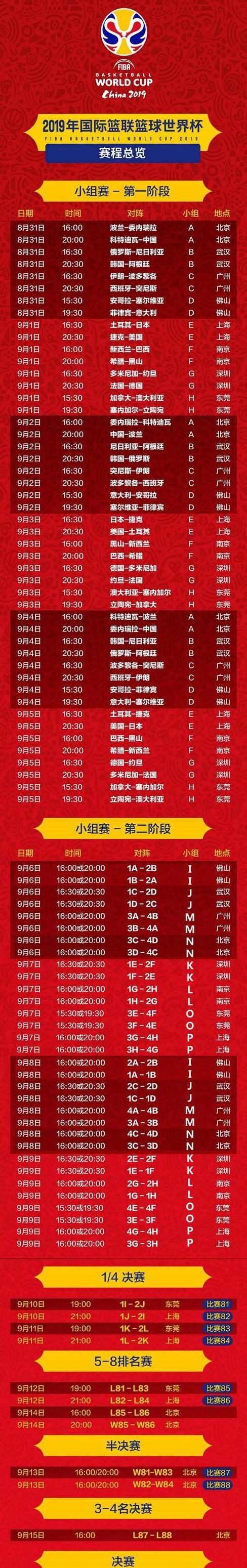 中国男篮u19世界杯赛程哪里有直播 (图1)