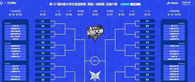 中国省际篮球联赛直播在哪看 (图2)