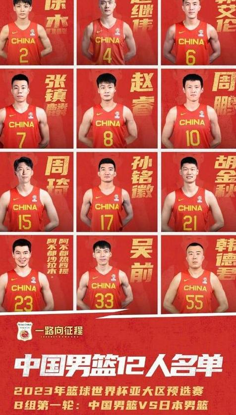 最新中国男篮名单原帅身高 (图1)