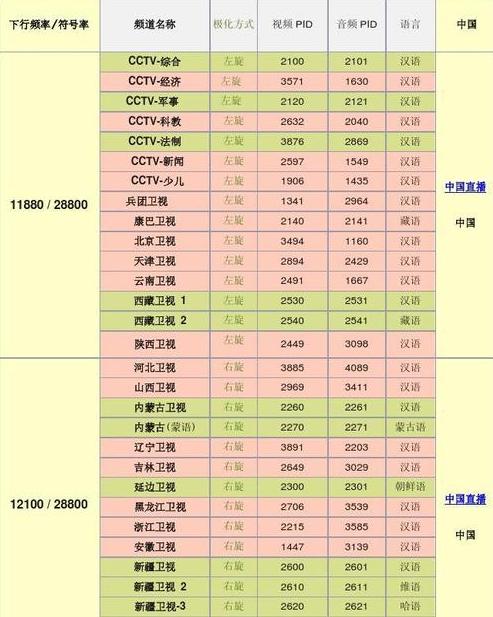 中央9台节目表直播在线观看