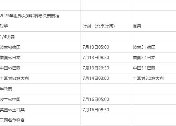 女排联赛2023赛程表直播中国队比赛结果 (图2)