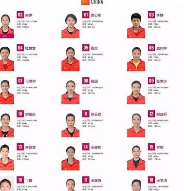 中国女排最新名单 主力阵容 (图1)