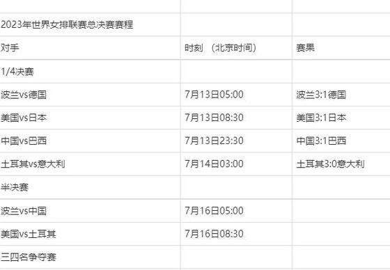 女排世界联赛2023总决赛赛程表 (图3)