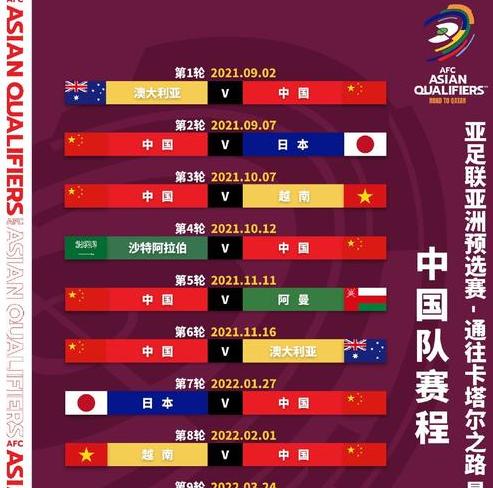 2022世界杯赛程表,中国队无缘2026世界杯了吗 (图3)