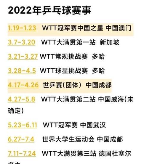 2022年中国乒乓球赛事时间表,2022年国乒有哪些比赛 (图1)