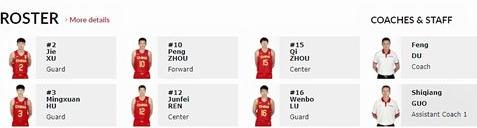2022最新男篮国家队12人名单,中国男篮名单 (图1)