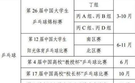 2022年中国乒乓球赛事时间表,2022年国乒有哪些比赛 (图3)