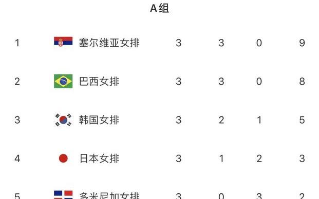 女排积分,中国女排联赛积分榜 (图1)