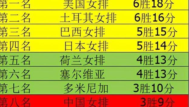 女排积分,中国女排联赛积分榜 (图3)