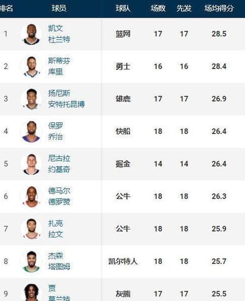 nba个人总得分榜,NBA单赛季得分排名表 (图1)