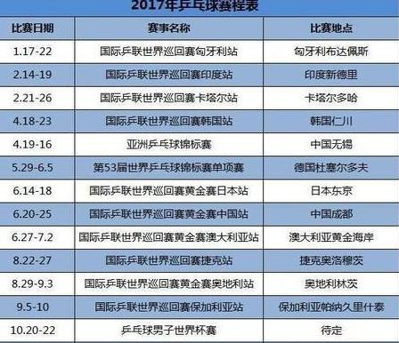 明天乒乓球赛事时间表,中国乒乓最新赛程表今天 (图3)