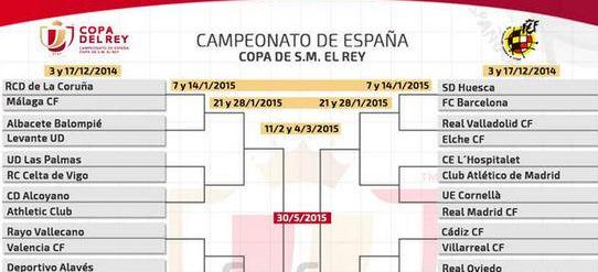 国王杯赛程表2023,西班牙国王杯赛程安排 (图1)
