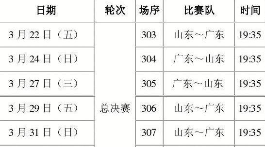 男篮决赛时间,中国男篮cba比赛时间表 (图2)
