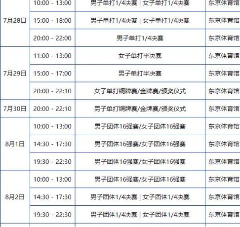 明天乒乓球赛事时间表,中国乒乓最新赛程表今天 (图2)