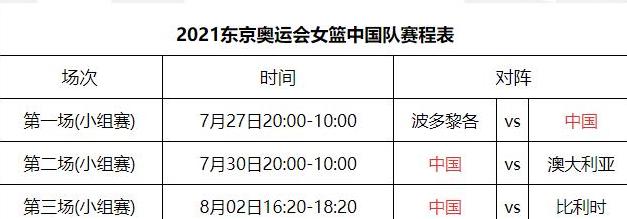 女篮半决赛赛程,2023年女篮全部赛程 (图3)