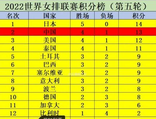 女排积分,中国女排联赛积分榜 (图2)