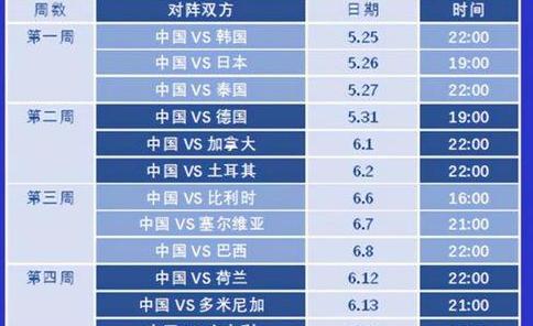女排中国对荷兰结果,中国女排2024世界女排联赛赛程 (图1)