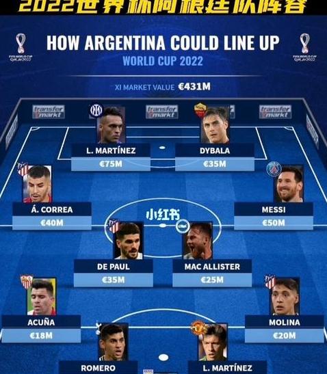 阿根廷2022世界杯阵容,阿根廷世界杯夺冠阵容 (图3)