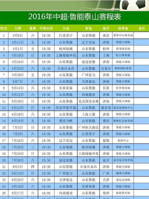 中超联赛 赛程,亚冠赛程 (图3)