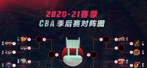 cba2022至2023年赛程,2022CBA季后赛赛程对阵图 (图2)