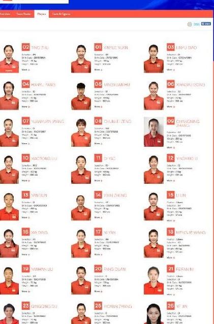 中国女排大名单,中国女排2024世界女排联赛赛程 (图3)