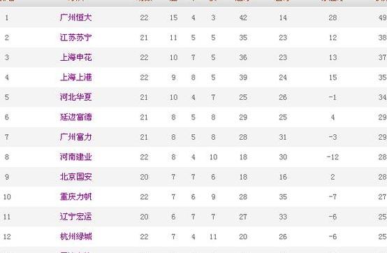 中超球队排名名单,CBA目前最新排名 (图1)