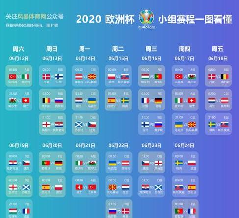 2020年欧洲杯时间,2020欧洲杯赛程图