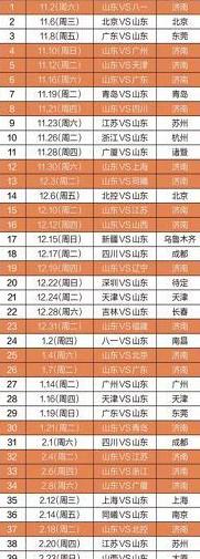 山东男篮第三阶段赛程表,中国男篮最新赛程表 (图3)
