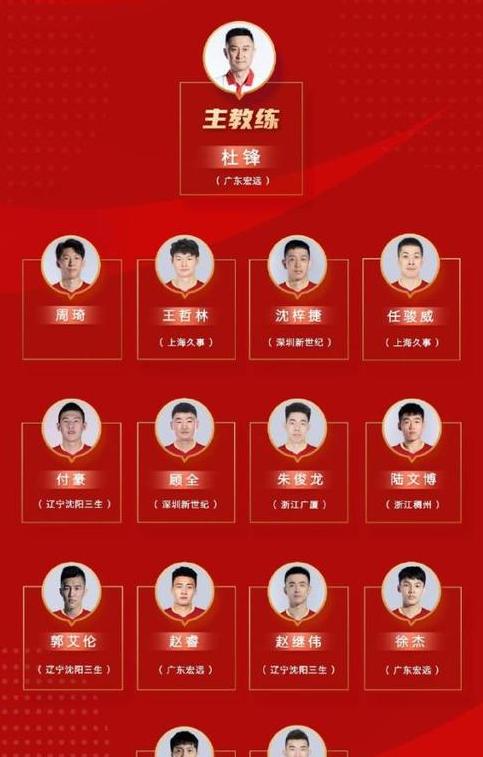 中国男篮最新名单,cba目前排行榜最新排名 (图3)